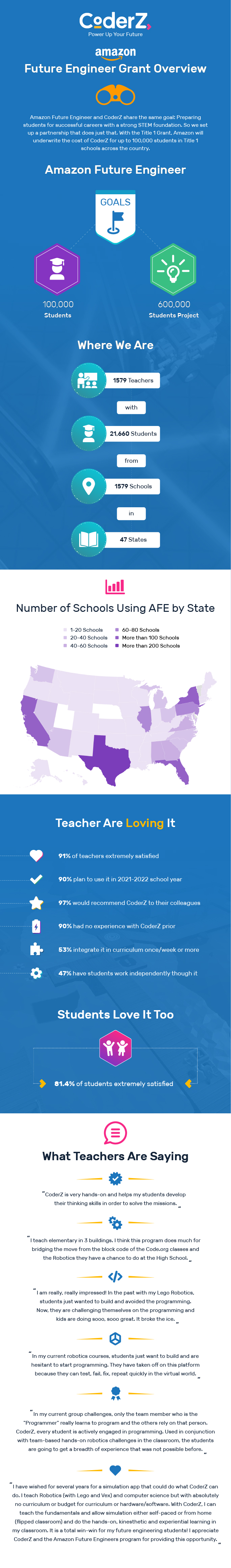 Amazon Future Engineer CoderZ robotics computer science